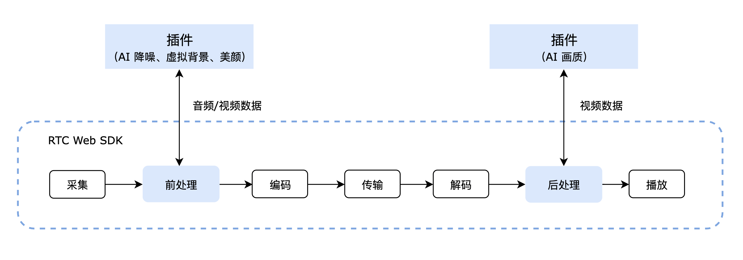 前处理插件原理